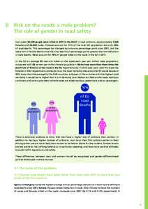 3|	 Risk on the roads: a male problem? 	 The role of gender in road safety Just under 30,400 people were killed in 2011 in the EU27 in road collisions, approximately 7,200 females and 23,200 males. Females account for 51