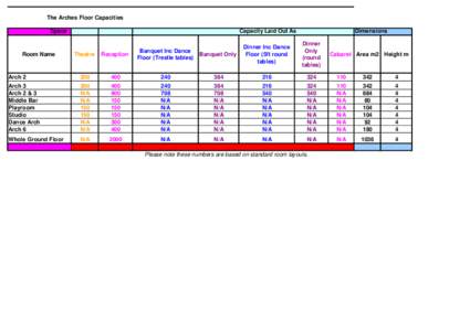 The Arches Floor Capacities Space Capacity Laid Out As  Dimensions