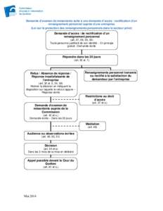 Schématisation d’une demande d’accès ou de rectification d’un renseignement personnel auprès d’une entreprise en vertu de la Loi sur le privé