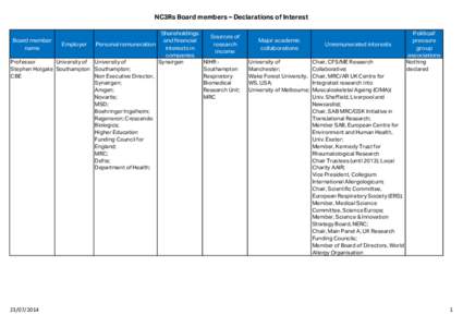 Board and Panel DoI web forms.xlsx