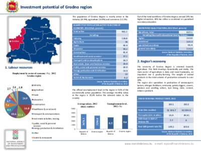 Investment potential of Grodno region The population of Grodno Region is mostly active in the industry (24.9%), agriculture (14.8%) and commerce (12.1%). QUANTITY OF POPULATION ACTIVE IN SECTORS OF ECONOMY, 2012 (thsd. p