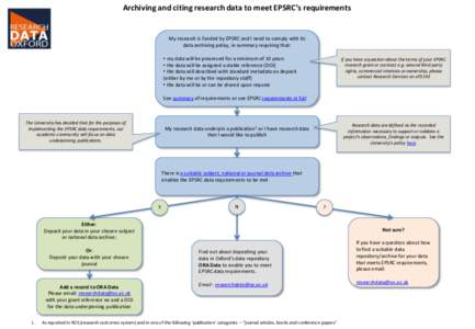 Archiving and citing research data to meet EPSRC’s requirements  My research is funded by EPSRC and I need to comply with its data archiving policy, in summary requiring that: • my data will be preserved for a minimu