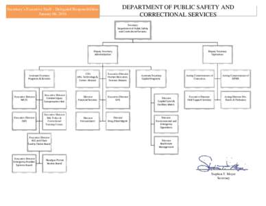 DEPARTMENT OF PUBLIC SAFETY AND CORRECTIONAL SERVICES Secretary’s Executive Staff – Delegated Responsibilities January 06, 2016