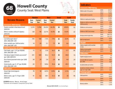 68 Composite County Rank Howell County