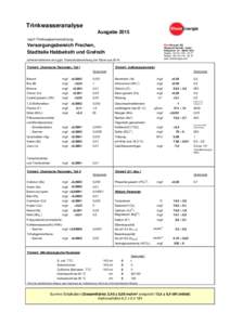 Trinkwasseranalyse Ausgabe 2015 nach Trinkwasserverordnung Versorgungsbereich Frechen, Stadtteile Habbelrath und Grefrath