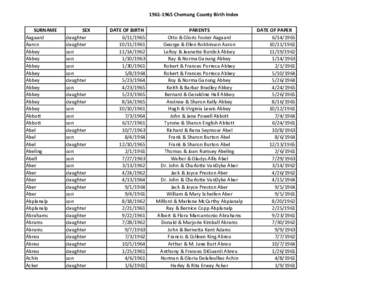 1961‐1965 Chemung County Birth Index SURNAME Aagaard Aaron Abbey Abbey