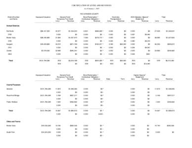 CERTIFICATION OF LEVIES AND REVENUES As of January 1, 2005 RIO GRANDE COUNTY District Number and Name