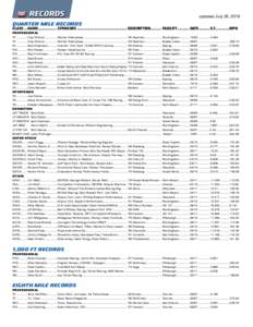 IHRA Motorsports 2013 Final 4C vector