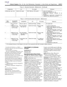 Federal Register / Vol. 79, No[removed]Wednesday, November 5, [removed]Rules and Regulations[removed]TABLE 3—HOLDING SCENARIO—MANEUVERS—Continued Configuration