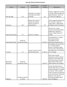 Glace Bay Family of Schools Proposals  School Glace Bay High