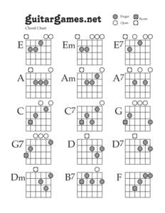 Finger Open Chord Chart  E