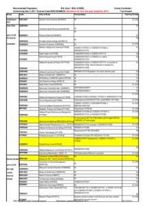 Recommended Progression BA (G+I) / BSc (CSSE) Commencing Sem 2, 2012 Course Code N0515GAMCS transition for 2nd 3rd year students 2014 Group  Code