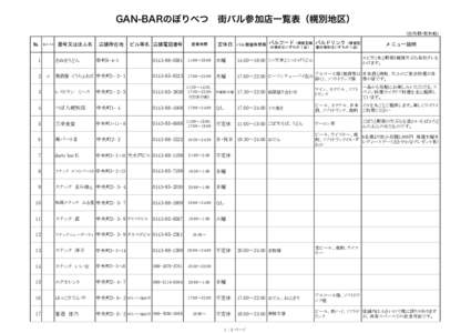 GAN-BARのぼりべつ  街バル参加店一覧表（幌別地区） （住所順・敬称略）  №