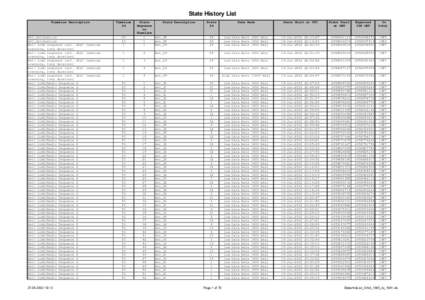 State History List Timeline Description ADC_Calibration ADC_Calibration Bet: Limb sequence incl.