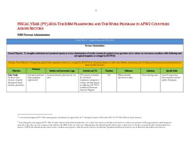 1  FISCAL YEAR (FY) 2016: THE RBM FRAMEWORK AND THE WORK PROGRAM IN AFW2 COUNTRIES ACROSS SECTORS 1