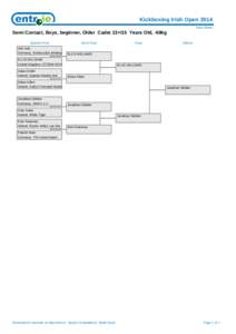 Kickboxing Irish Open 2014 Draw Sheet Semi Contact, Boys, beginner, Older Cadet 13>/15 Years Old, -69kg Quarter-Final Nils Volz