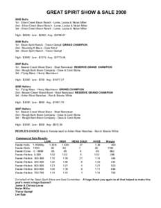 GREAT SPIRIT SHOW & SALE 2008  2005 Bulls  1st ­ Silver Creek Bison Ranch ­ Lorne, Louise & Nolan Miller  2nd ­ Silver Creek Bison Ranch ­ Lorne, Louise & Nolan Miller  3rd ­ Silver