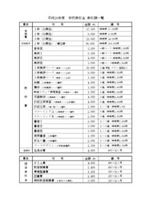 平成26年度 学校徴収金 徴収額一覧 費目 学 年 費