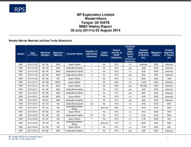 BP Exploration Limited WesternGeco Tangier 3D WATS MMO Weekly Report 30 July 2014 to 05 August 2014 Weekly Marine Mammal and Sea Turtle Detections