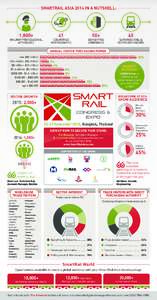 SMARTRAIL ASIA 2014 IN A NUTSHELL:  1,800+ 41