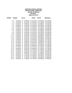 NORFORK SCHOOL DISTRICT INSTRUCTIONAL ASSISTANT SALARY SCHEDULE[removed]Approved[removed]YEARS