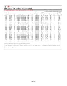  UBS Rolling Self Funding Instalment List 7-Jun-16  For general enquiries please contact the Warrants Desk on