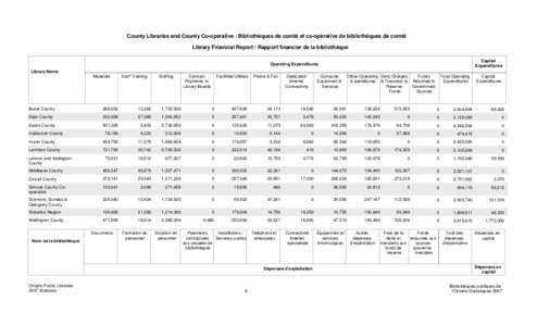 County Libraries and County Co-operative / Bibliothèques de comté et co-opérative de bibliothèques de comté Library Financial Report / Rapport financier de la bibliothèque Capital Expenditures  Operating Expenditur