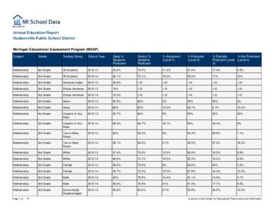 [removed]Annual Education Report Hudsonville Public School District Michigan Educational Assessment Program (MEAP) Subject