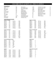 COLUMBUS BLUE JACKETS ALL-TIME STATISTICS TEAM TOTALS Games Played: