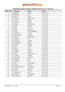 Classifica 2008 percorso classico uomini fino a 30 anni Rango Pett. Cognome  Nome