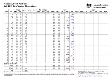 Karoonda, South Australia July 2014 Daily Weather Observations Date Day