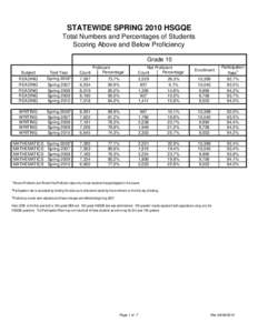 STATEWIDE HSGQE Results - Spring 2010.xlsx