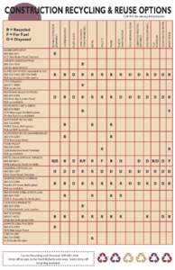 CONSTRUCTION RECYCLING & REUSE OPTIONS PLASTIC SHEETING/FILM POLYURETHANE FOAM