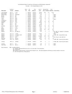 First Quarterly Report of Annexations, Incorporations and Other Boundary Adjustments - Dec. 1, 2011 through Feb. 29, 2012