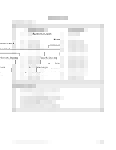 RESPONSE CARDS RESPONSE CARD A Monthly Income Yearly Income