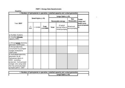 PART I. Energy Data Questionnaire Country: 1. Number of hydroplants in operation, installed capacity and actual generation Large Hydro (>10) Small Hydro (<10) Year: 2007