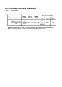 University of Tokyo Environmental Measurements Area: Hongo Campus  Sample collection location