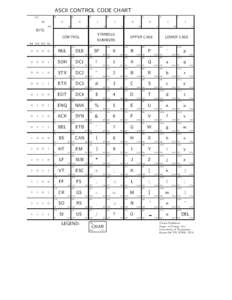 ASCII CONTROL CODE CHART 0 b7  0