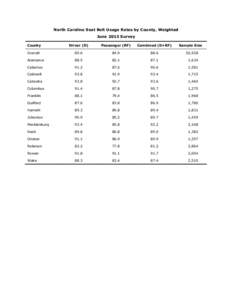 North Carolina Seat Belt Usage Rates by County, Weighted June 2013 Survey County Driver (D)