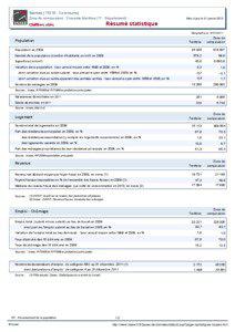 Resume statistique - Saintes