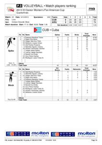 P-1 for match 22: CUB-ARG