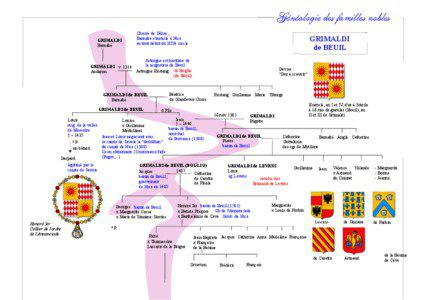 Généalogie des familles nobles GRIMALDI Barnabé