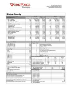 Ritchie County Employment and Wages Annual Averages Total, All Industries Total, Private Sector Natural Resources and Mining