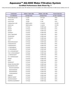 Aquasana™ AQ-4000 Water Filtration System Certified Performance Data Sheet Pg. 1 Testing Performed By Underwriters Laboratories Under NSF Standards 42 and 53 and certified by the California Department of Health Service