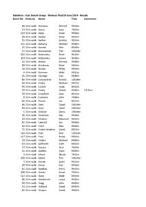 Ramblers - East Dorset Group - Purbeck Plod 29 JuneResults Event No Distance Name Time Comments 40 73