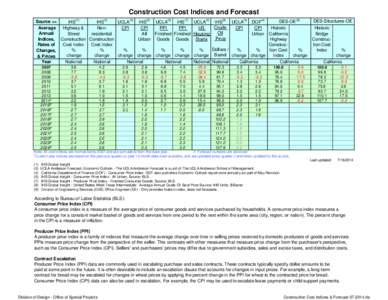 Construction Cost Indices & Forecast[removed]xls