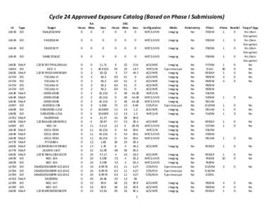 Cycle	
  24	
  Approved	
  Exposure	
  Catalog	
  (Based	
  on	
  Phase	
  I	
  Submissions) ID TypeGO  Target