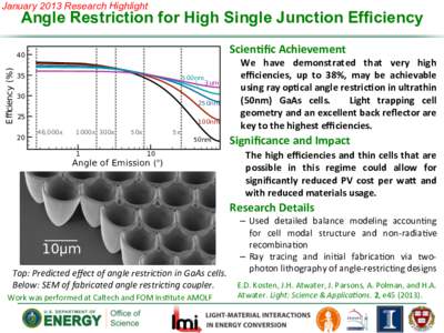 January 2013 Research Highlight  Angle Restriction for High Single Junction Efficiency Scien&ﬁc	
  Achievement	
    