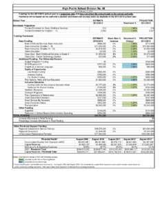 High Prairie School Division No. 48 As of February 11, 2014 Funding for the[removed]school year is a projection only and may not reflect the amount paid to the school authority.  Payments will be based on the authorit