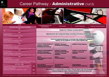 Career Pathway - Administrative (1of 2)  Level Project Management and Administration